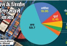 ट्रंप के टैरिफ 50% से 18% होने का क्या नतीजा, किस सेक्टर पर अब कितना असर; कौन संरक्षित?